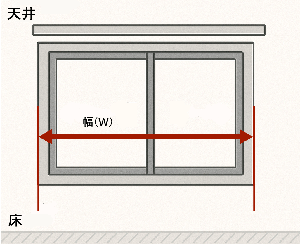 正面付けの図