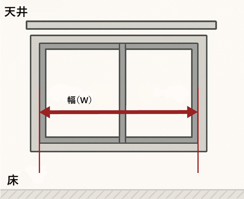 天付けの図